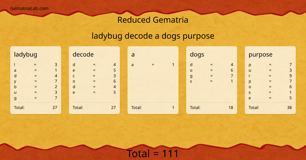 ladybug decode a dogs purpose in reduced Gematria